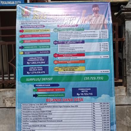 Pemasangan Infografis APBDES 2022