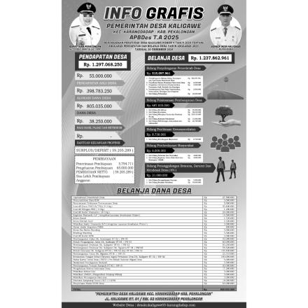 Pemasangan Infografis APBDES T.A 2025 dan Laporan Realisasi APBDES T.A 2024
