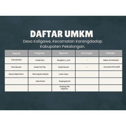 Pembuatan Google Maps untuk UMKM Desa Kaligawe